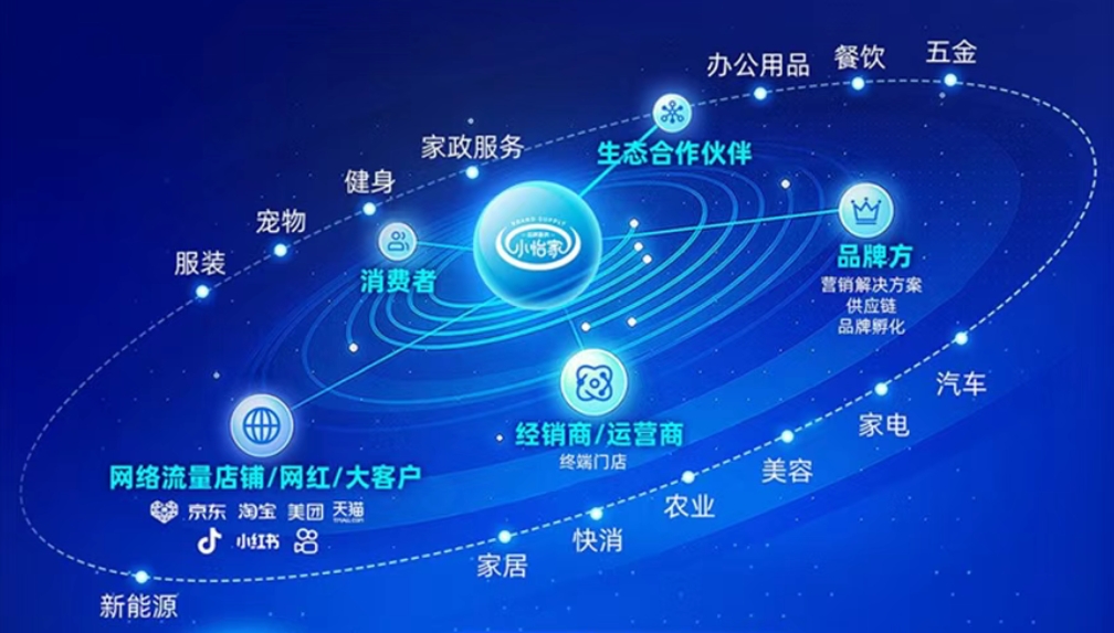 小怡家智能体：全域分销赋能零售终端，驱动行业价值革新